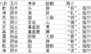 甲骨文“庚”字代表什么,象形什么