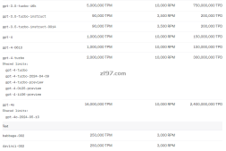 chatgpt速率参数TPM,RPM,RPD是什么意思